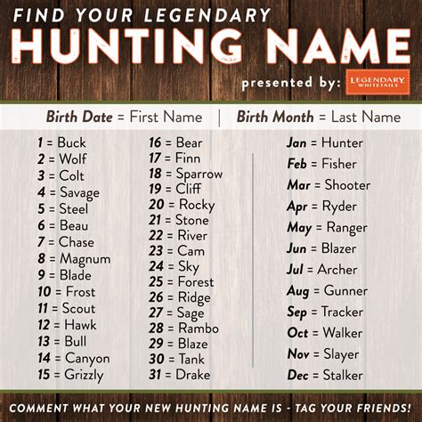 other names for hunter.